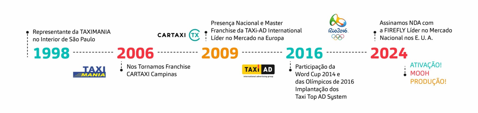 TaxiDoor e UberDoor: Propaganda de Táxi e Uber - Mídia OOH