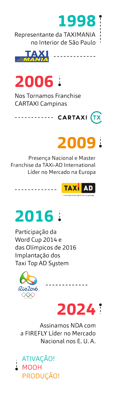 TaxiDoor e UberDoor: Propaganda de Táxi e Uber - Mídia OOH